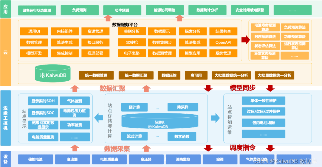 KaiwuDB 获山东省工信厅“信息化应用创新优秀解决方案”奖