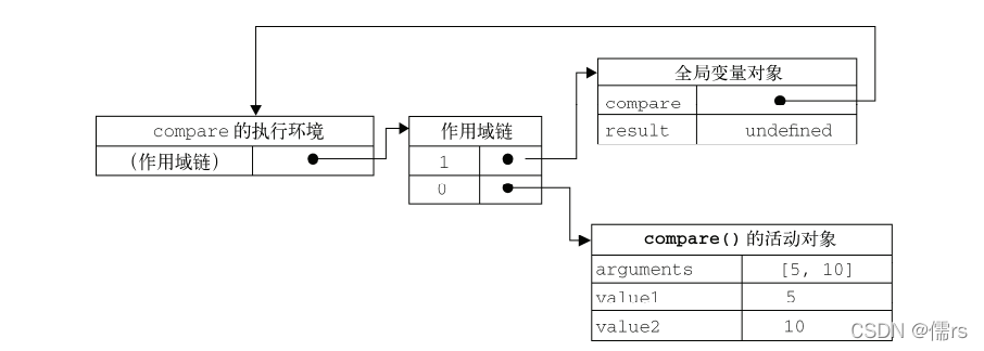 作用域链说明