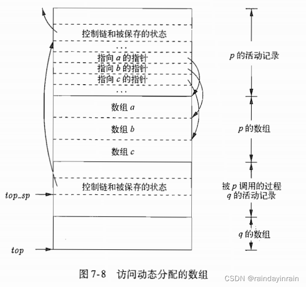 请添加图片描述