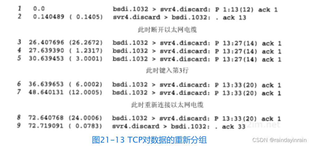 网络协议--TCP的超时与重传