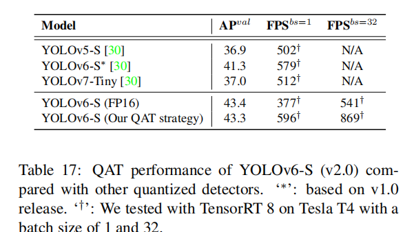 YOLO V6论文精读