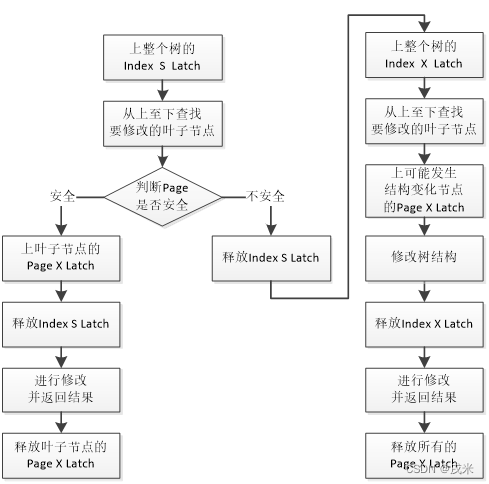 MySQL 5.6及之前版本的写过程