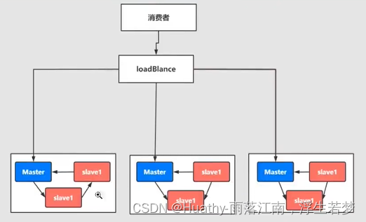 RabbitMQ学习（一）中间件技术、消息队列协议、持久化、分发策略、高可用与高可靠、入门与安装、角色分类