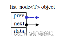 list_node