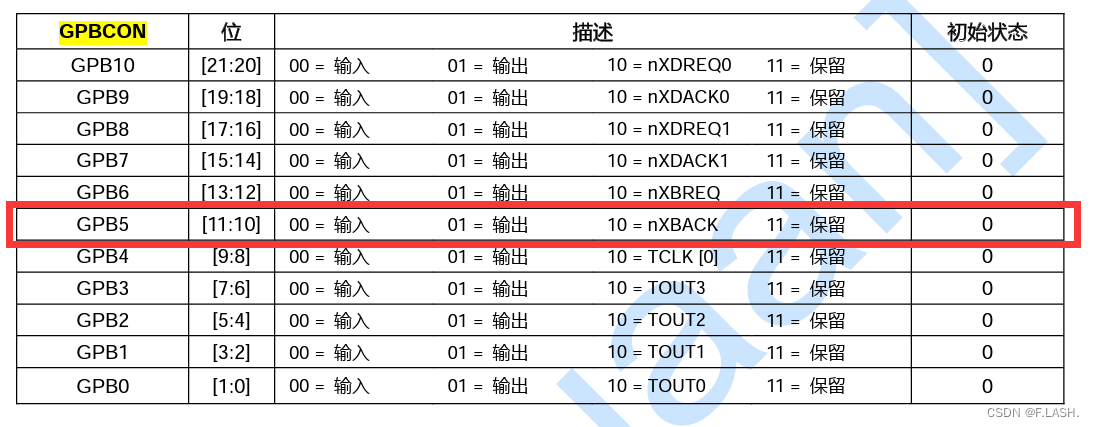 S3C2440点亮LED（裸机开发）