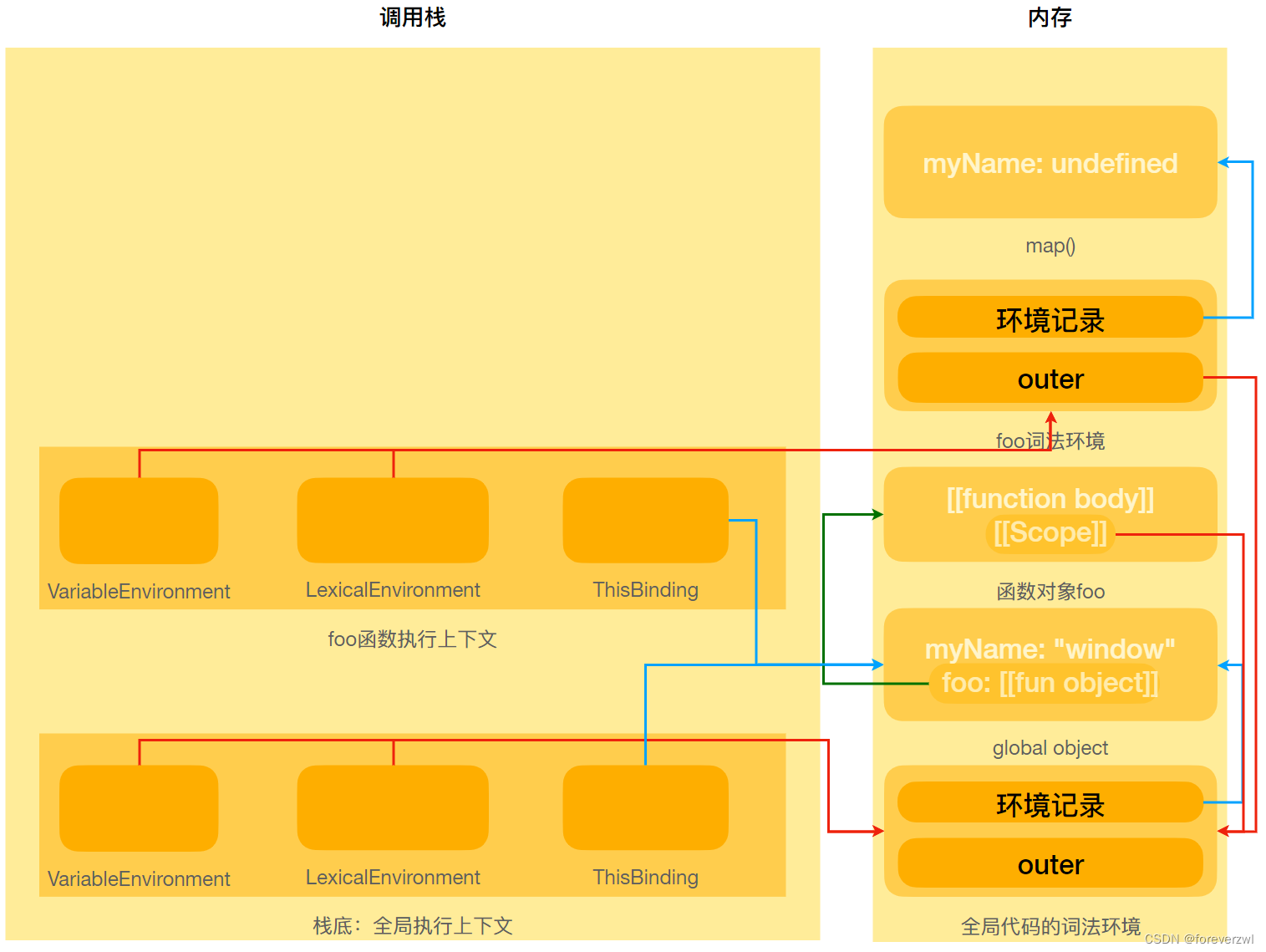 执行上下文示例-创建函数执行上下文