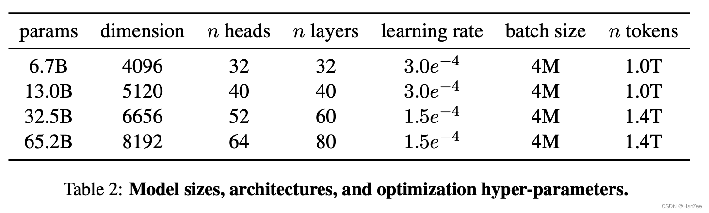 LLaMA：Open and Efficient Foundation Language Models