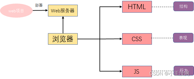 JavaScript基础-CSDN博客