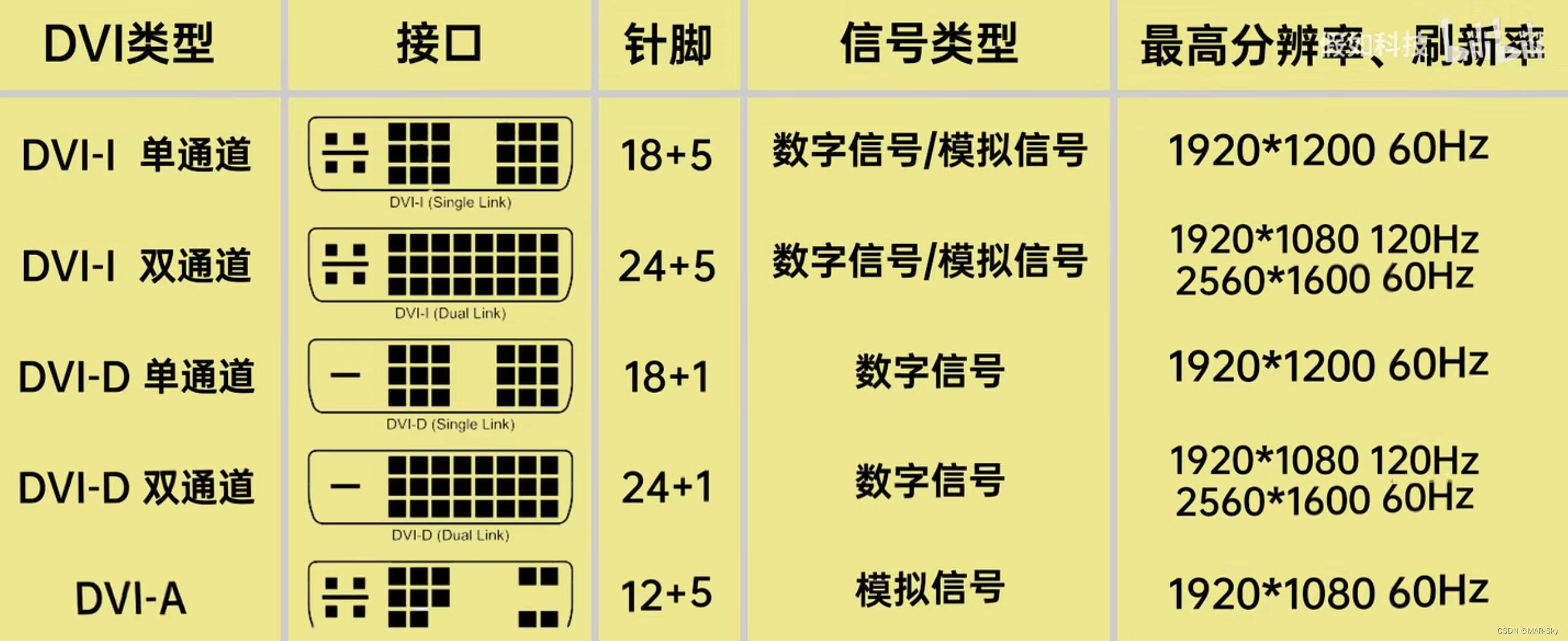 各种音频接口比较