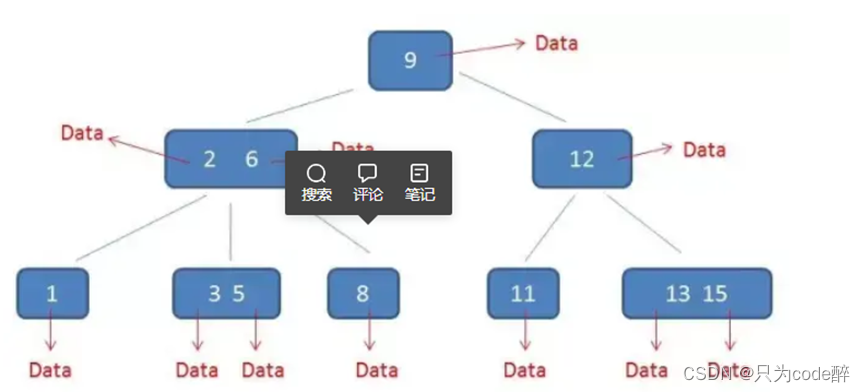 关于mysql数据库，你必须知道的知识。