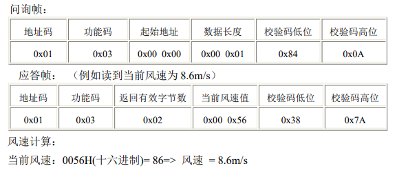 ESP32 485风速