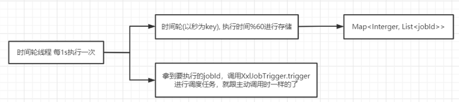 分布式任务调度系列 - XXL-JOB