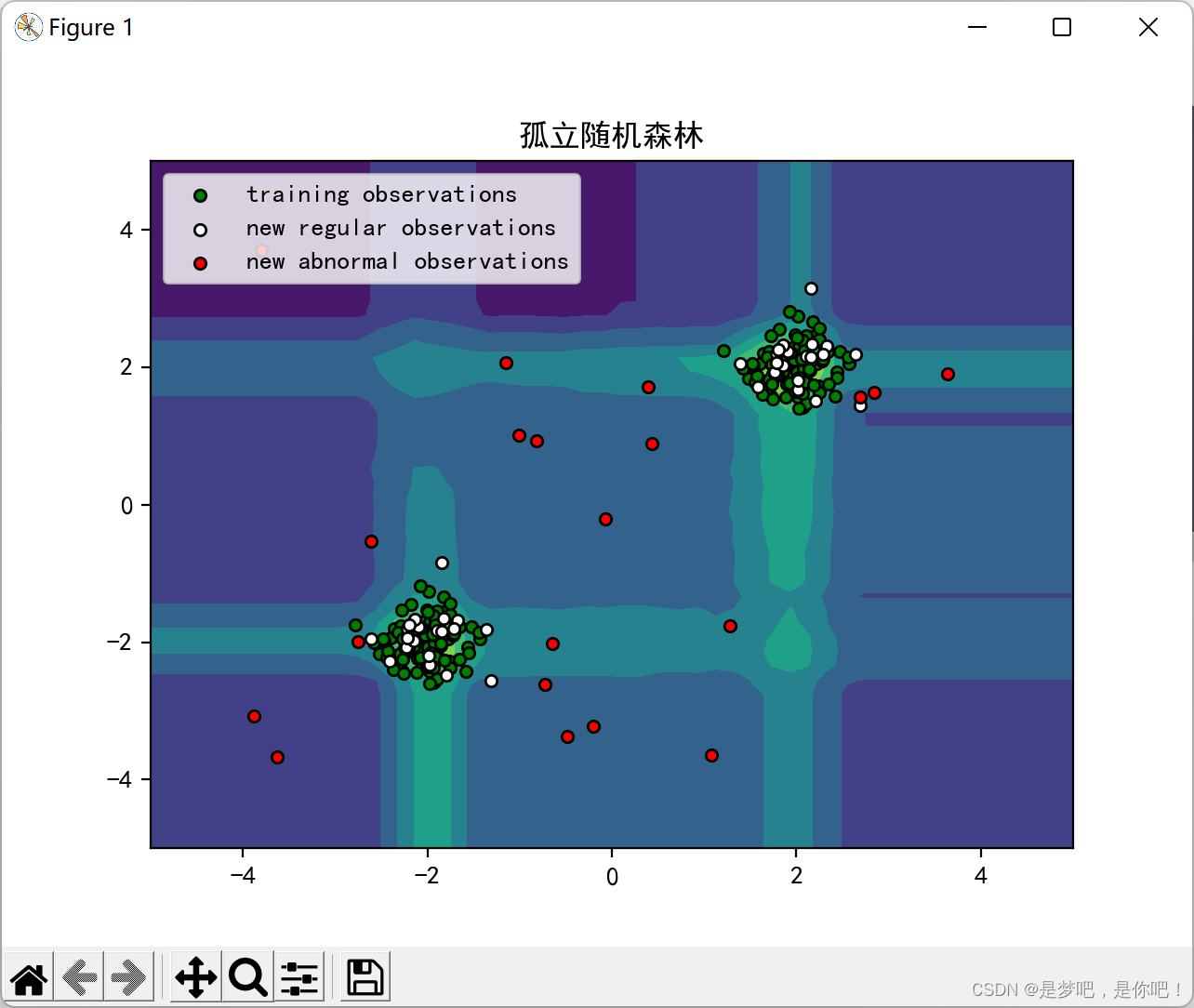 孤立随机森林（Isolation Forest）（Python实现）