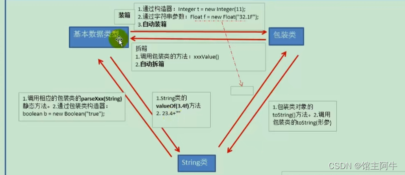 请添加图片描述