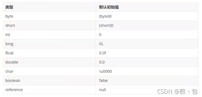 [外链图片转存失败,源站可能有防盗链机制,建议将图片保存下来直接上传(img-yG5Ebp74-1631870474012)(C:\Users\Jian\AppData\Roaming\Typora\typora-user-images\image-20210917100909658.png)]