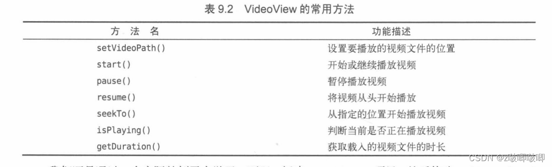 [外链图片转存失败,源站可能有防盗链机制,建议将图片保存下来直接上传(img-zo6MytSJ-1671707953704)(C:/Users/zhengbo/%E6%88%91%E7%9A%84%E5%AD%A6%E4%B9%A0/Typora%E5%AD%A6%E4%B9%A0%E7%AC%94%E8%AE%B0/%E5%AE%89%E5%8D%93/image-20221222174632519.png)]