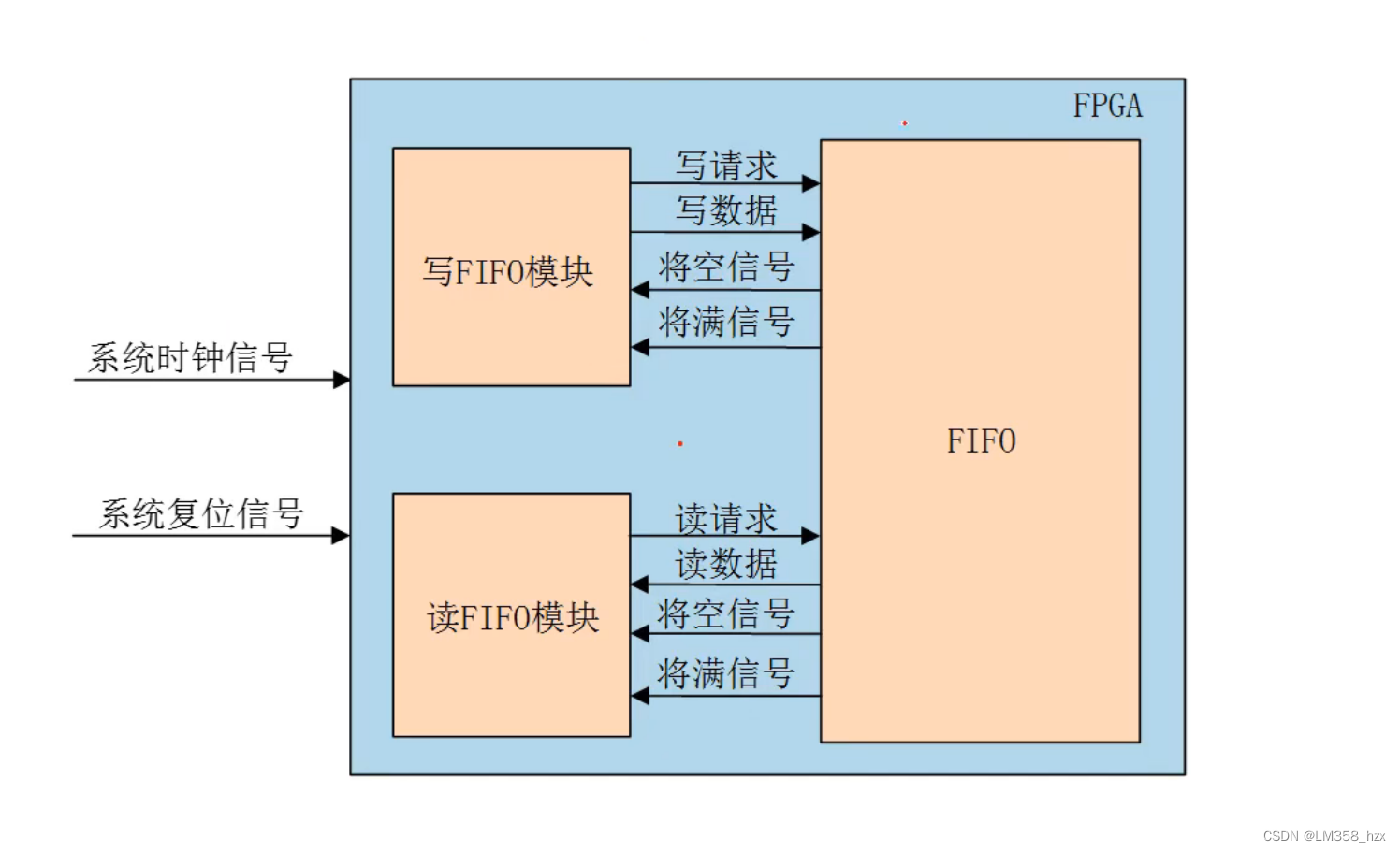 [外链图片转存失败,源站可能有防盗链机制,建议将图片保存下来直接上传(img-4N2HFRLW-1662345794157)(D:\typora_md\每日学习记录\20220830.学习记录.assets\image-20220903173814309.png)]