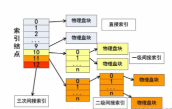 磁盘基础知识-磁盘的构成