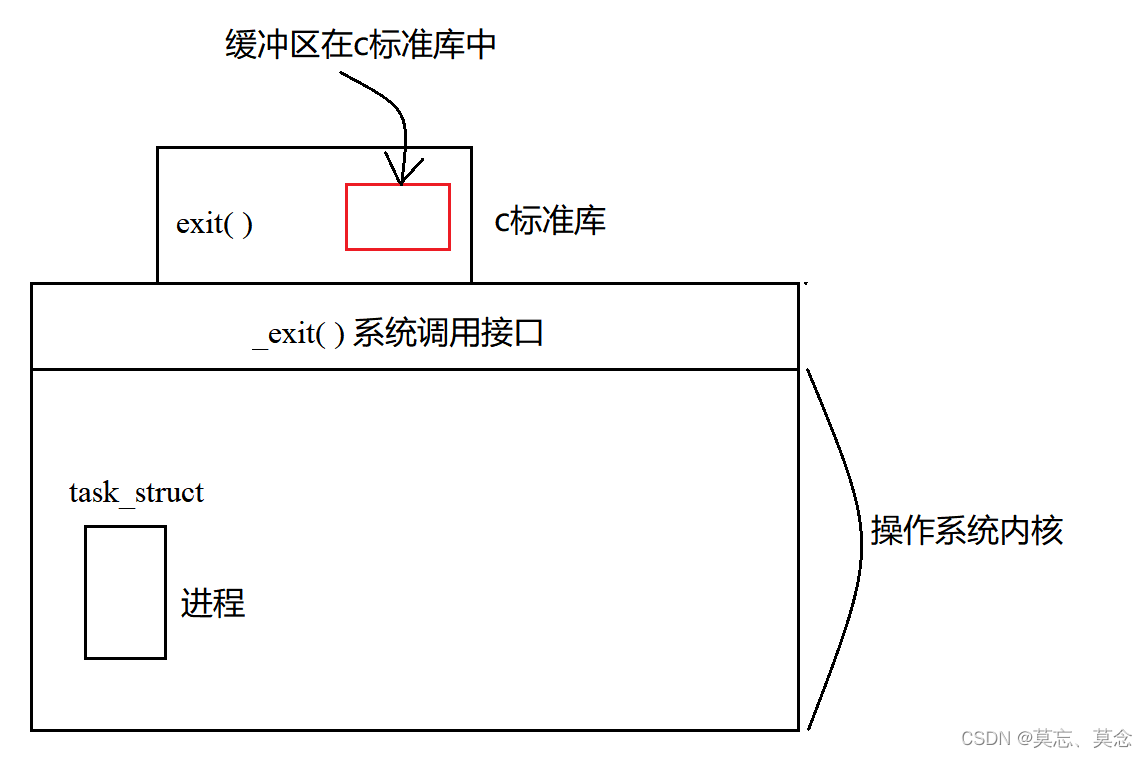 写时拷贝+进程终止