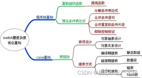 （编程实用技巧）如何减少内存占用和提高运算速度？（C语言）