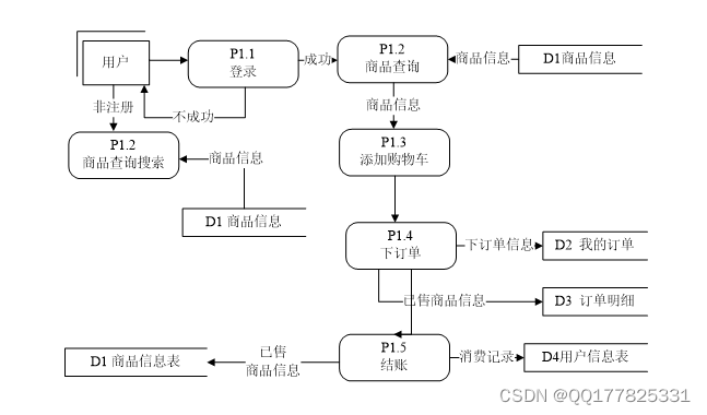 Java毕业设计 基于SSM的网上图书商城系统