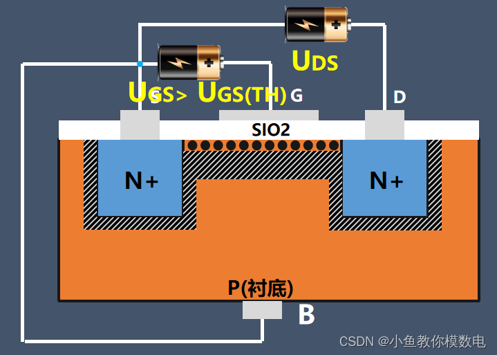 MOS管可以双向流过电流吗