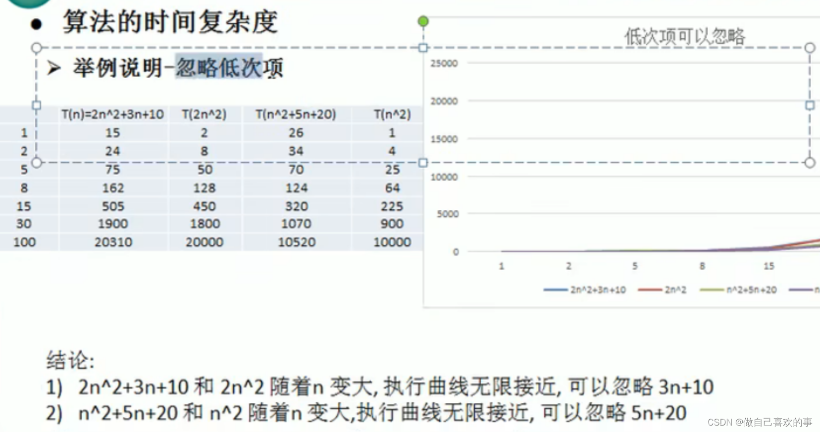 (java)时间频度,时间复杂度,解析_频度和时间复杂度-CSDN博客