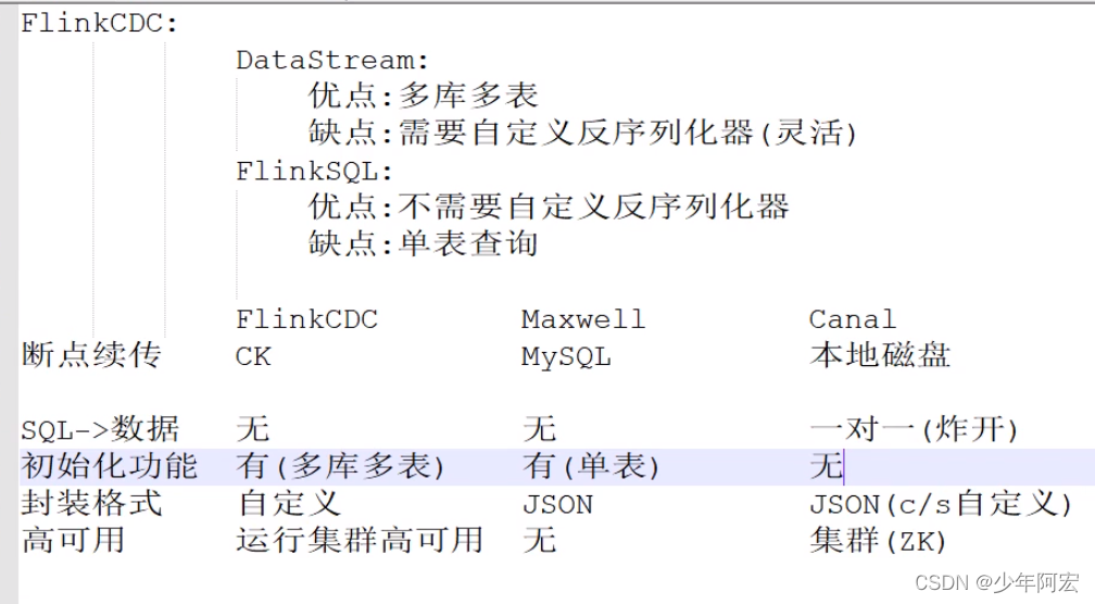flinkcdc,canal,maxwell对比