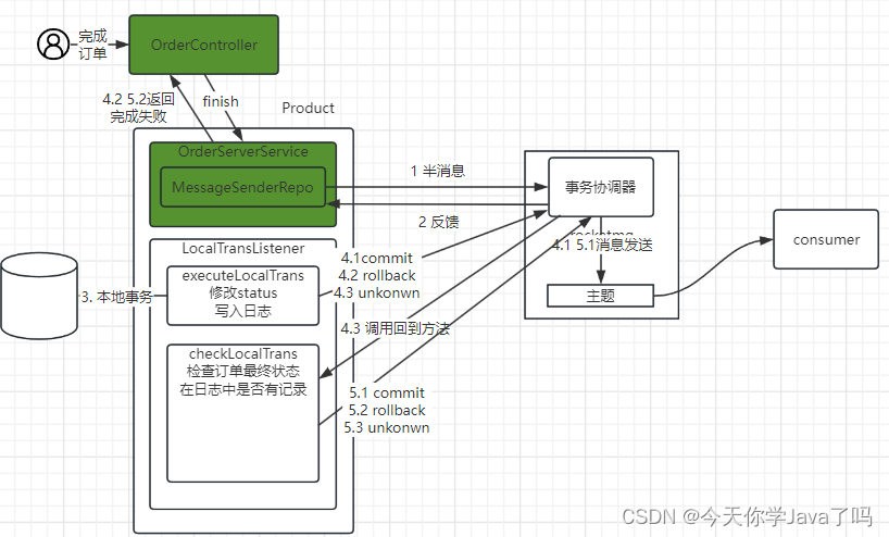 [外链图片转存失败,源站可能有防盗链机制,建议将图片保存下来直接上传(img-K7Fe65EK-1691153752182)(E：/TeduWork/notes-2303/%25E8%25AF%25BE%25E5%25A0%2582%25E7%25AC%2594%25E8%25AE%25B0/Day20/assets/image-20230803104551862.png)]