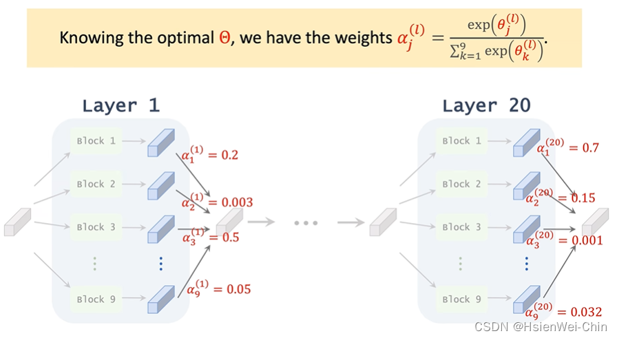 神经网络结构搜索Neural Architecture Search-CSDN博客