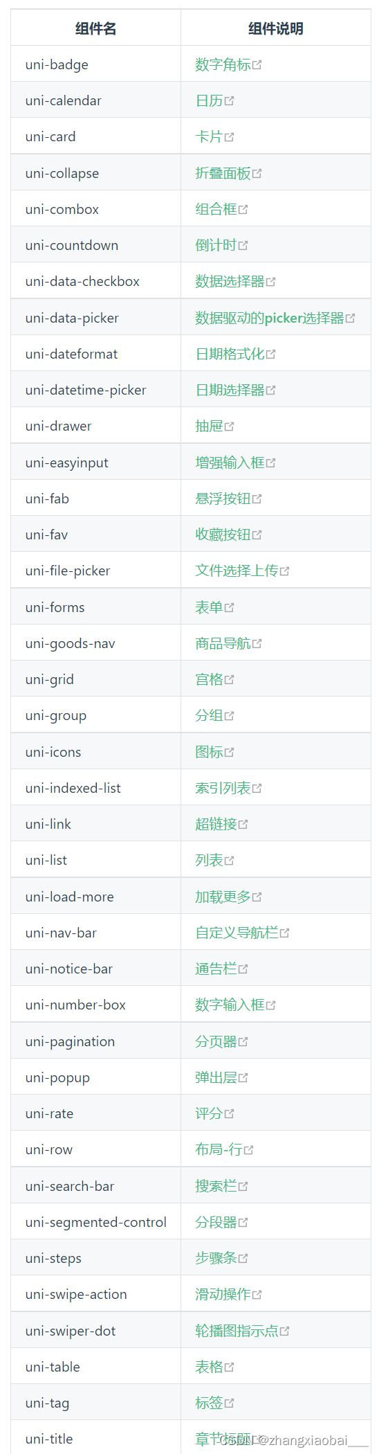 uni-app进阶使用（vuex、组件、api）