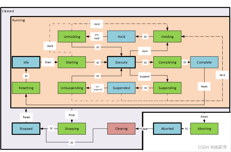 What Is Pack Ml At David Dodd Blog
