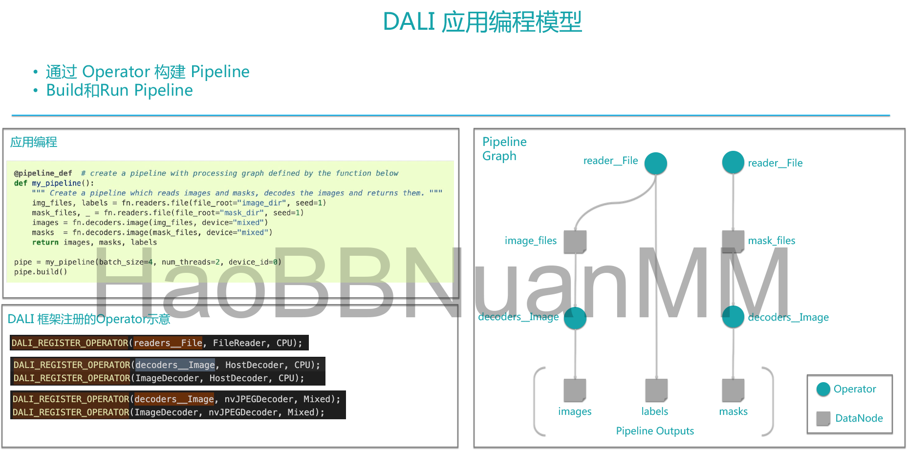 【架构分析】DALI 源码分析_dali 软件编程-CSDN博客