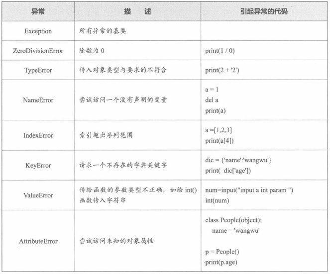 冒号与引号合用时如何占格 Csdn