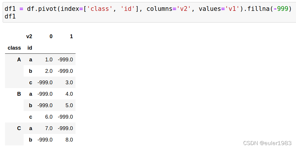python multiIndex 操作攻略-CSDN博客