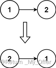 【LeetCode（数据结构与算法）】：反转链表