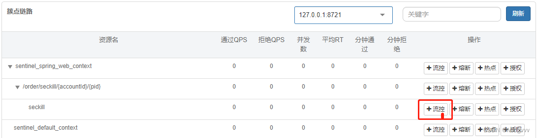 Sentinel + Redis + Mysql + RabbitMQ 秒杀功能设计及后端代码实现