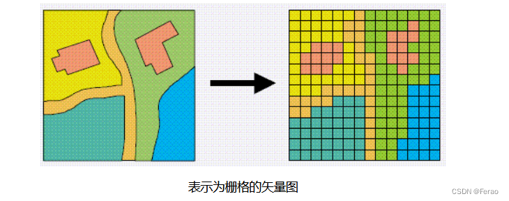 Geometry空间几何数据的处理应用（全）