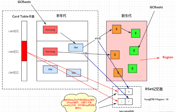 [外链图片转存失败,源站可能有防盗链机制,建议将图片保存下来直接上传(img-rOvEVq8f-1655737005939)(垃圾回收算法，垃圾收集器.assets/image-20220616094332305.png)]