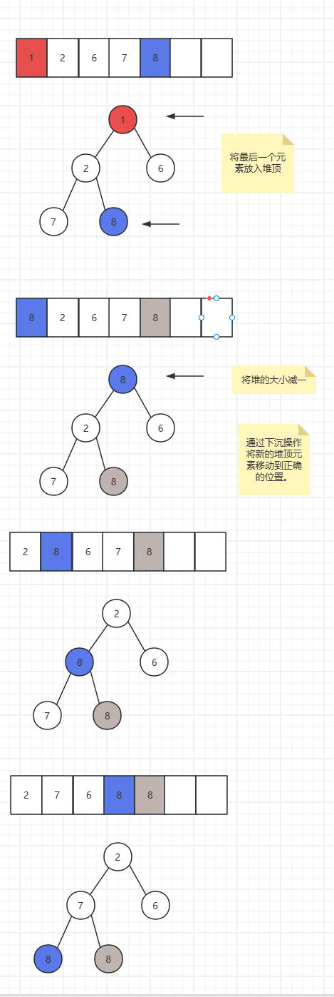 基础数据结构 -- 堆