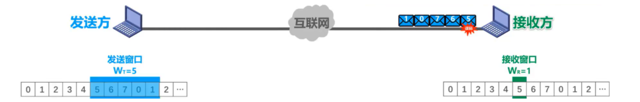 [外链图片转存失败,源站可能有防盗链机制,建议将图片保存下来直接上传(img-yjWgfkMA-1636036287505)(计算机网络笔记（湖南科大教程）.assets/image-20211101150426993.png)]