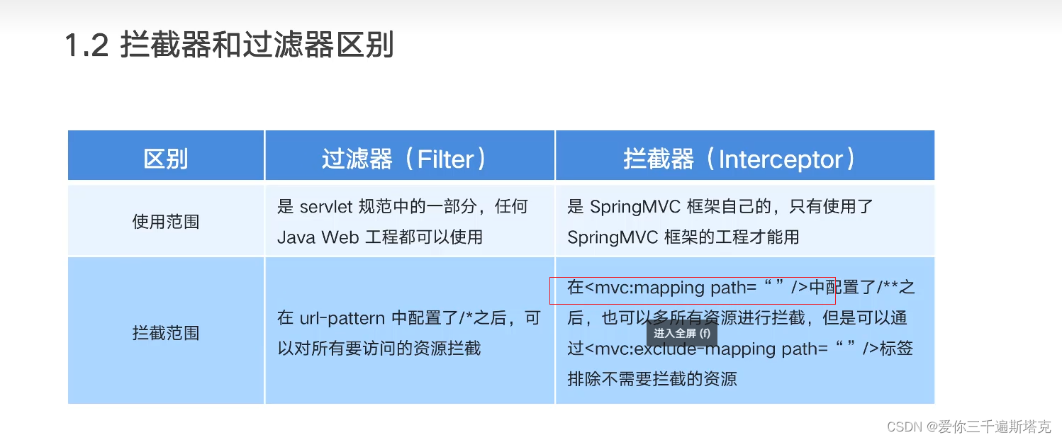 SpringMVC拦截器介绍