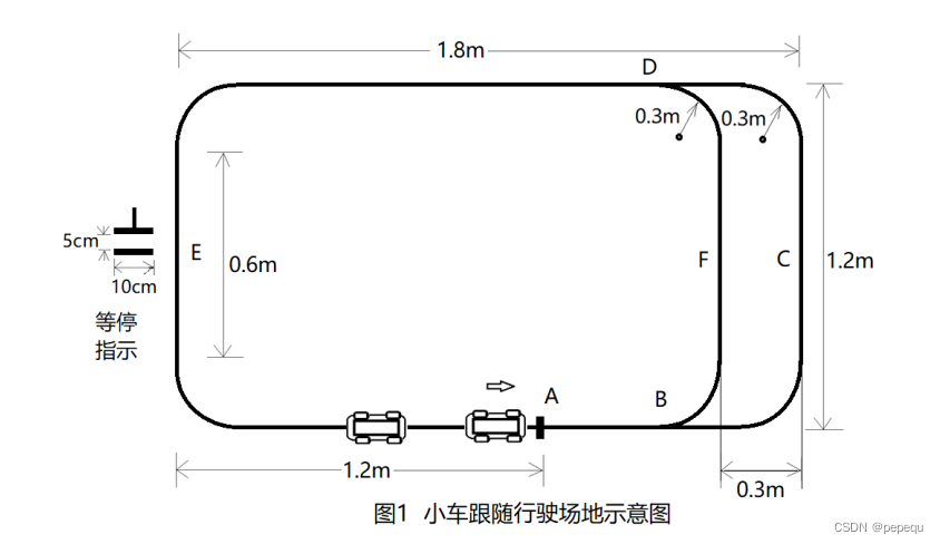 2022年电赛C题小车之OpenMV篇