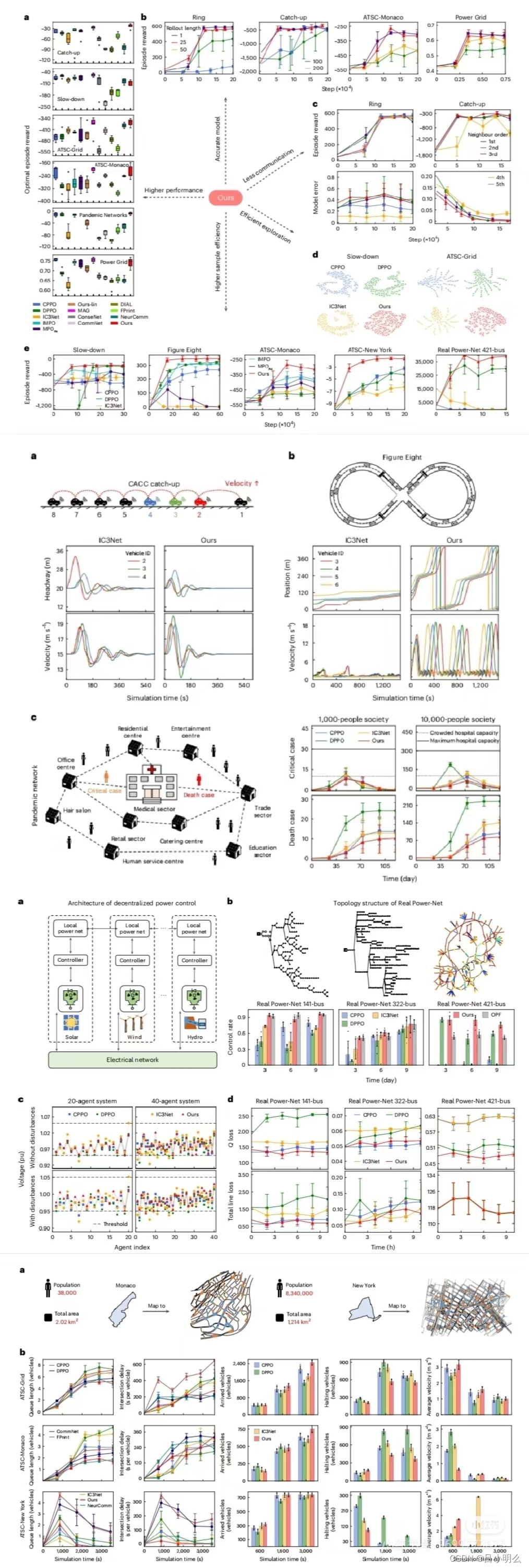 北大领衔：多智能体研究登上Nature子刊