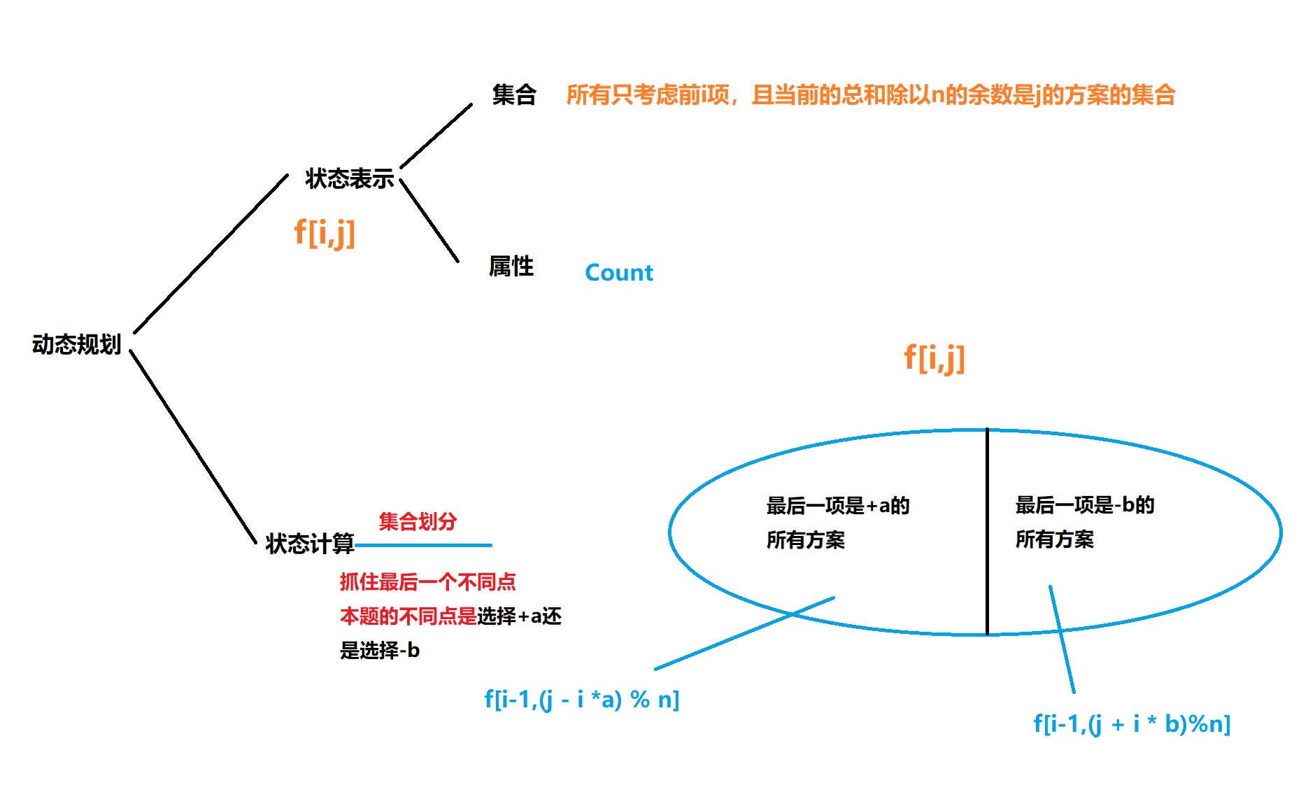 波动数列