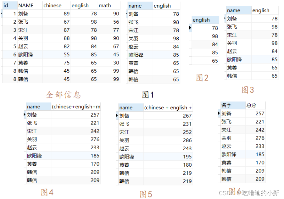 [外链图片转存失败,源站可能有防盗链机制,建议将图片保存下来直接上传(img-fwPfIK7y-1655010124597)(C:\Users\柠檬-幼稚\AppData\Roaming\Typora\typora-user-images\image-20220417205510700.png)]