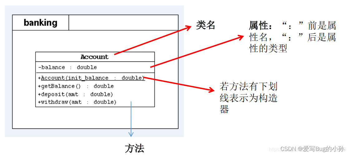 [外链图片转存失败,源站可能有防盗链机制,建议将图片保存下来直接上传(img-3cZJ1gqY-1655077826134)(./upload/BlogPicBed-1-master/img/2021/01/28/20210131190101.png)]