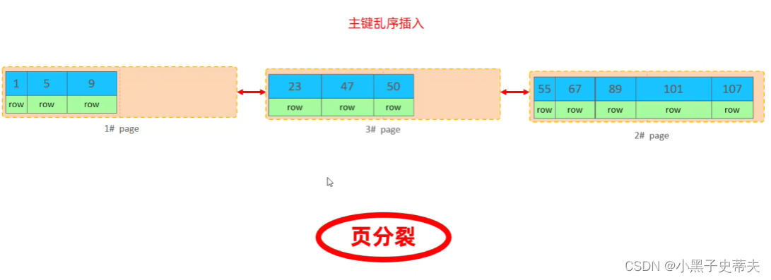 小黑子—MySQL数据库：第二章 - 进阶篇