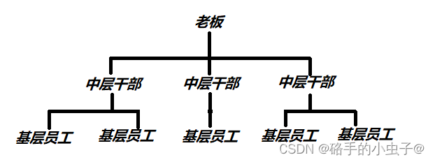 JavaWeb——网络的基本概念