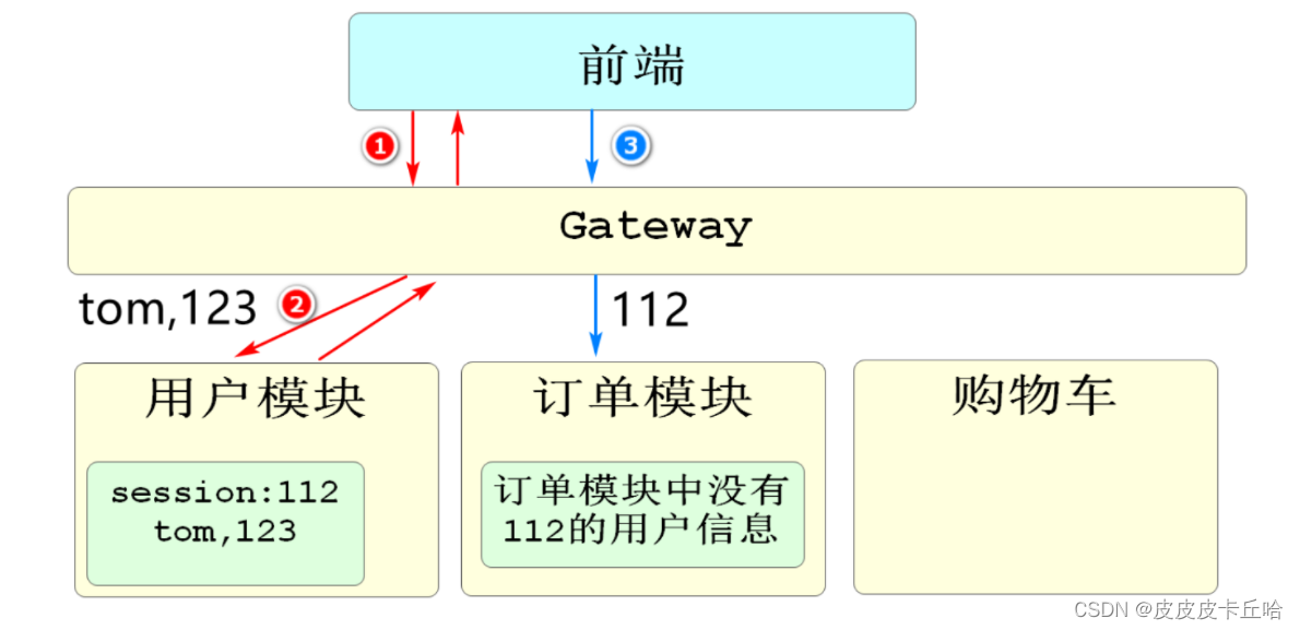 [外链图片转存失败,源站可能有防盗链机制,建议将图片保存下来直接上传(img-5P1CbFw6-1657541020820)(C:\Users\皮卡丘\AppData\Roaming\Typora\typora-user-images\image-20220711192653009.png)]